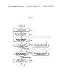 ELECTRONIC DEVICE AND PHOTOPLETHYSMOGRAPHY METHOD diagram and image