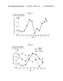 FILAGGRIN GENE EXPRESSION PROMOTER diagram and image