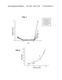 FORMULATIONS FOR DELIVERING INSULIN diagram and image