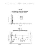 FORMULATIONS FOR DELIVERING INSULIN diagram and image