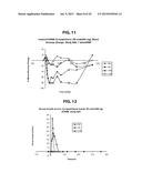 FORMULATIONS FOR DELIVERING INSULIN diagram and image