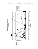 FORMULATIONS FOR DELIVERING INSULIN diagram and image