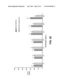 POLYMERIC NANOPARTICLES IN A THERMOSENSITIVE GEL FOR COITAL-INDEPENDENT     VAGINAL PROPHYLAXIS OF HIV diagram and image