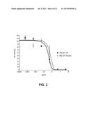 POLYMERIC NANOPARTICLES IN A THERMOSENSITIVE GEL FOR COITAL-INDEPENDENT     VAGINAL PROPHYLAXIS OF HIV diagram and image