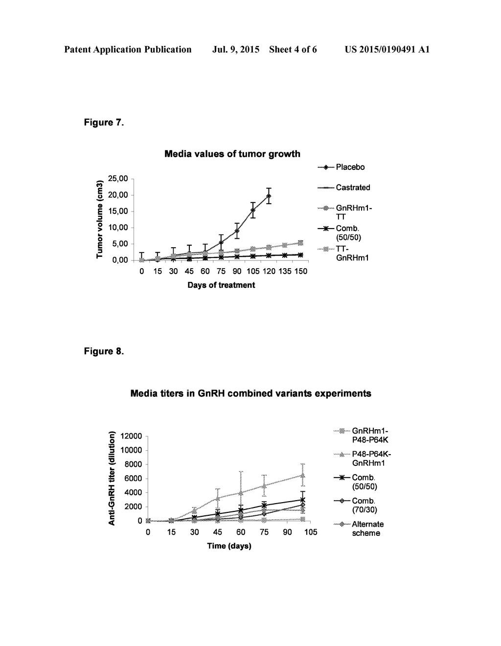 Pharmaceutical Composition Using Gonadotropin-Releasing Hormone (GNRH)     Combined Variants as Immunogen - diagram, schematic, and image 05