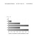 LIQUID FORMULATION OF LONG-ACTING INSULIN AND INSULINOTROPIC PEPTIDE diagram and image