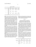 LIQUID FORMULATION OF LONG-ACTING INSULIN AND INSULINOTROPIC PEPTIDE diagram and image