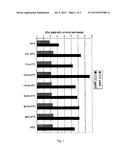 Selective Catalytic Deoxygenation of Biomass and Catalysts Therefor diagram and image