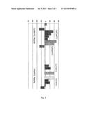 Selective Catalytic Deoxygenation of Biomass and Catalysts Therefor diagram and image