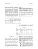 Selective Catalytic Deoxygenation of Biomass and Catalysts Therefor diagram and image