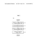 FILM FOR DISPLAY WINDOW, METHOD OF MANUFACTURING THE SAME, DISPLAY WINDOW     HAVING THE SAME AND METHOD OF MANUFACTURING THE SAME diagram and image