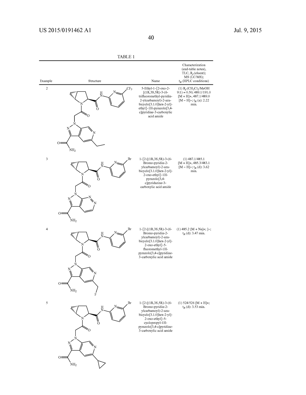 PYRROLIDINE DERIVATIVES AND THEIR USE AS COMPLEMENT PATHWAY MODULATORS - diagram, schematic, and image 41