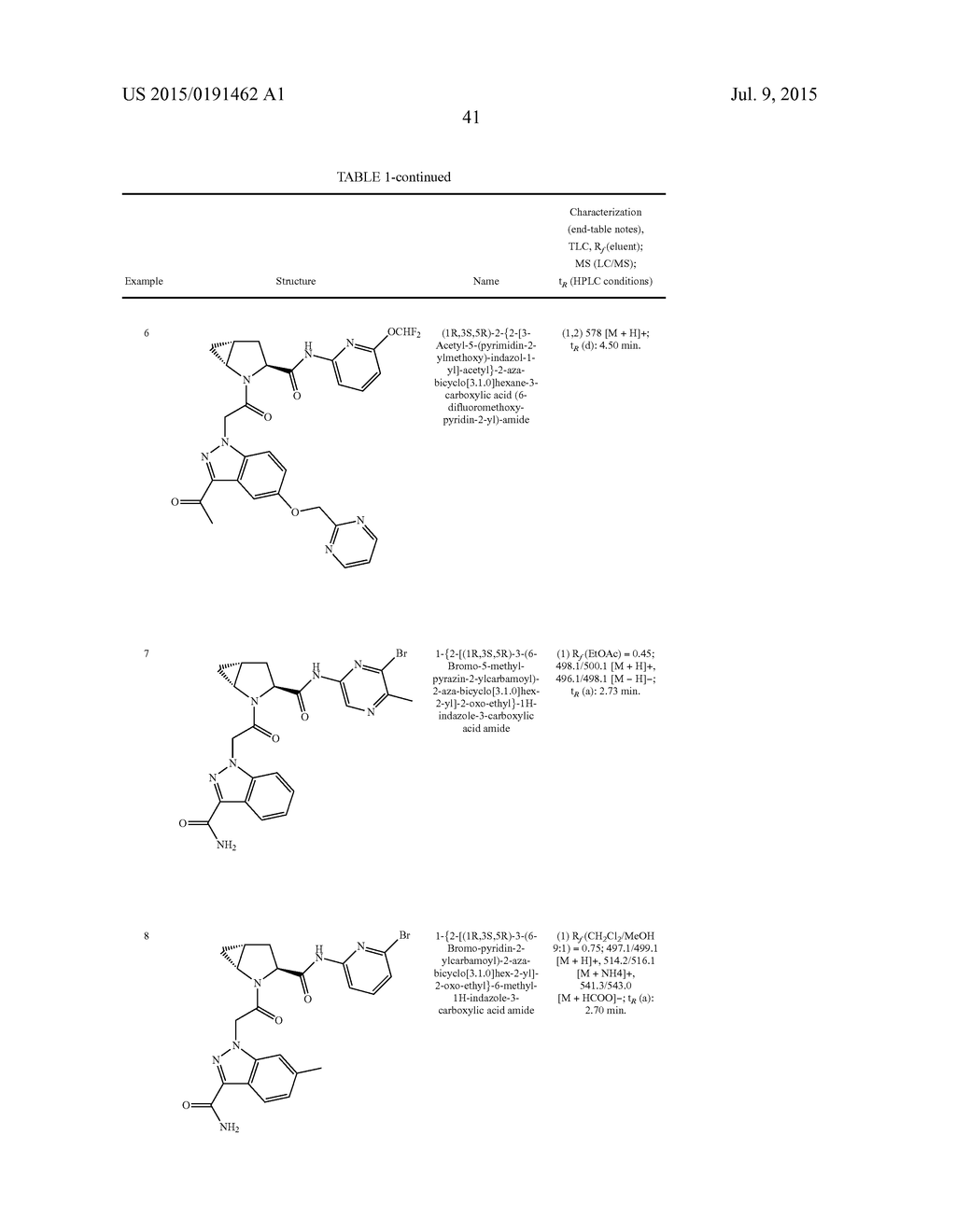 PYRROLIDINE DERIVATIVES AND THEIR USE AS COMPLEMENT PATHWAY MODULATORS - diagram, schematic, and image 42