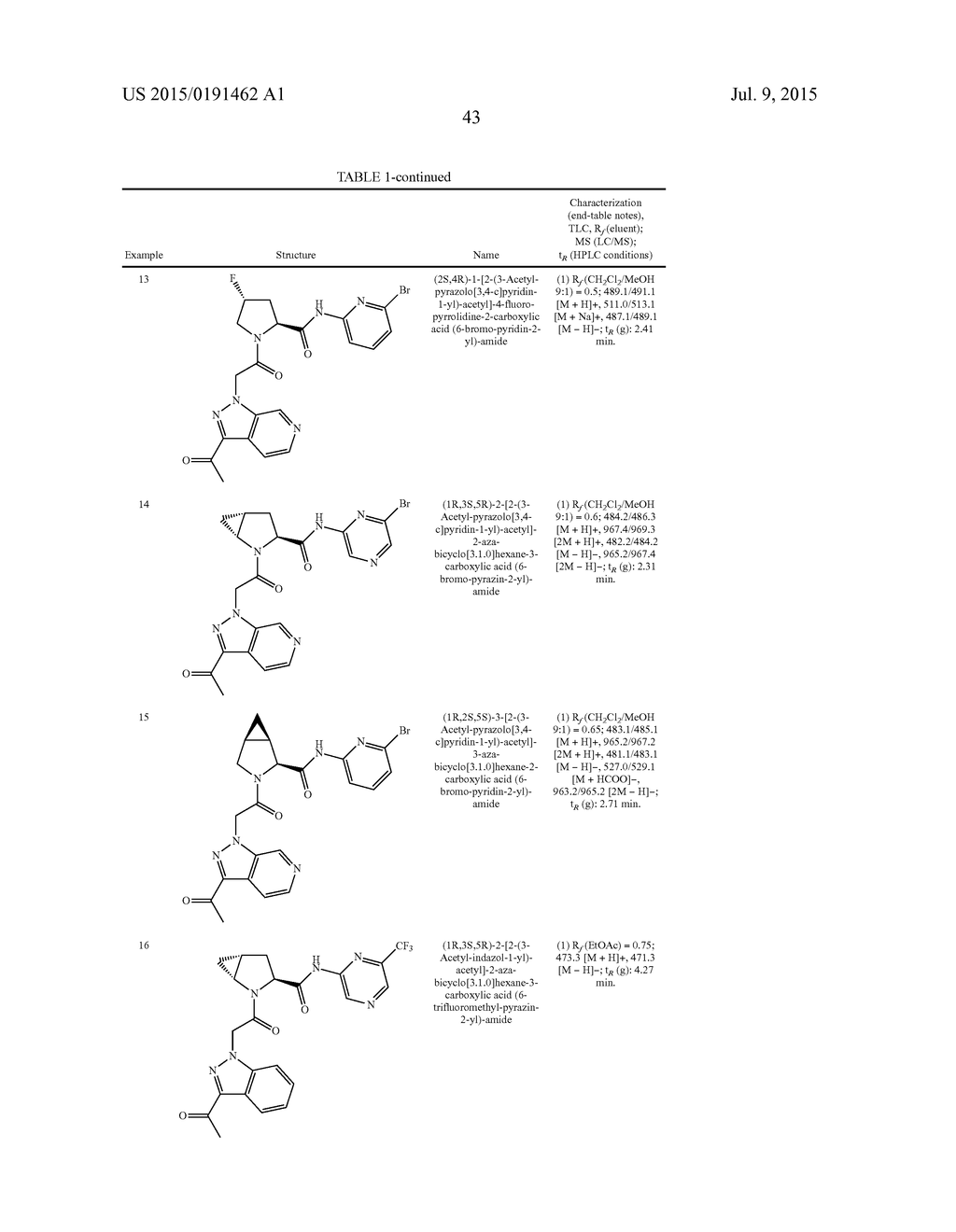 PYRROLIDINE DERIVATIVES AND THEIR USE AS COMPLEMENT PATHWAY MODULATORS - diagram, schematic, and image 44