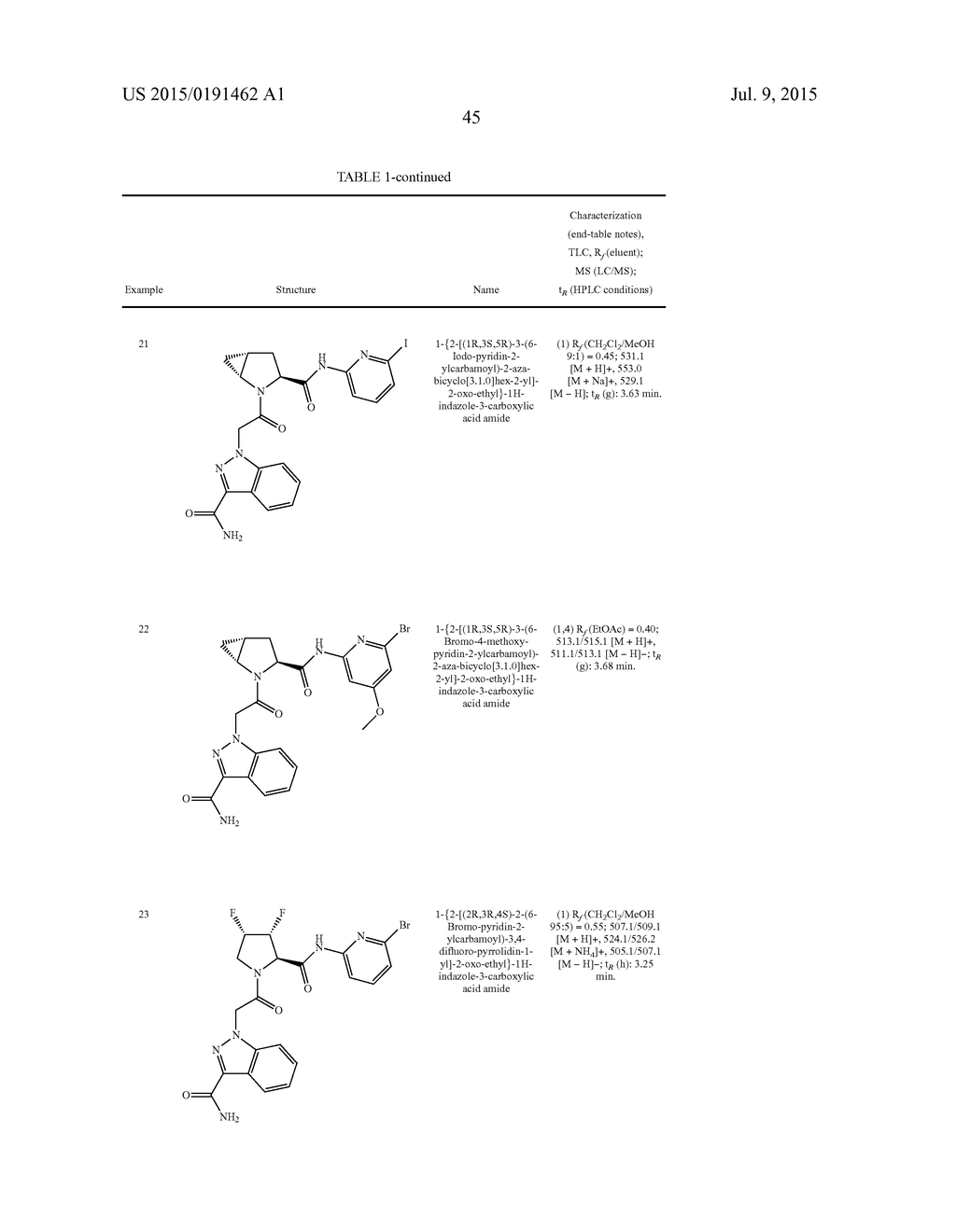 PYRROLIDINE DERIVATIVES AND THEIR USE AS COMPLEMENT PATHWAY MODULATORS - diagram, schematic, and image 46