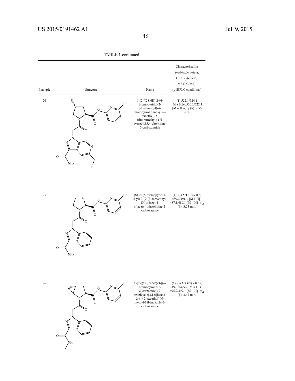 PYRROLIDINE DERIVATIVES AND THEIR USE AS COMPLEMENT PATHWAY MODULATORS - diagram, schematic, and image 47