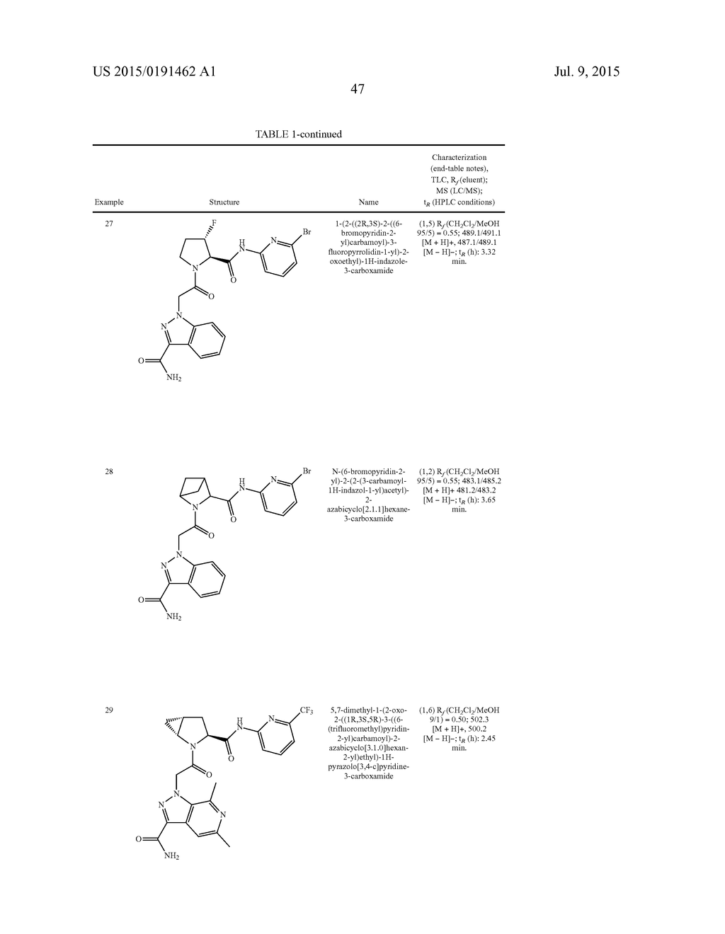 PYRROLIDINE DERIVATIVES AND THEIR USE AS COMPLEMENT PATHWAY MODULATORS - diagram, schematic, and image 48