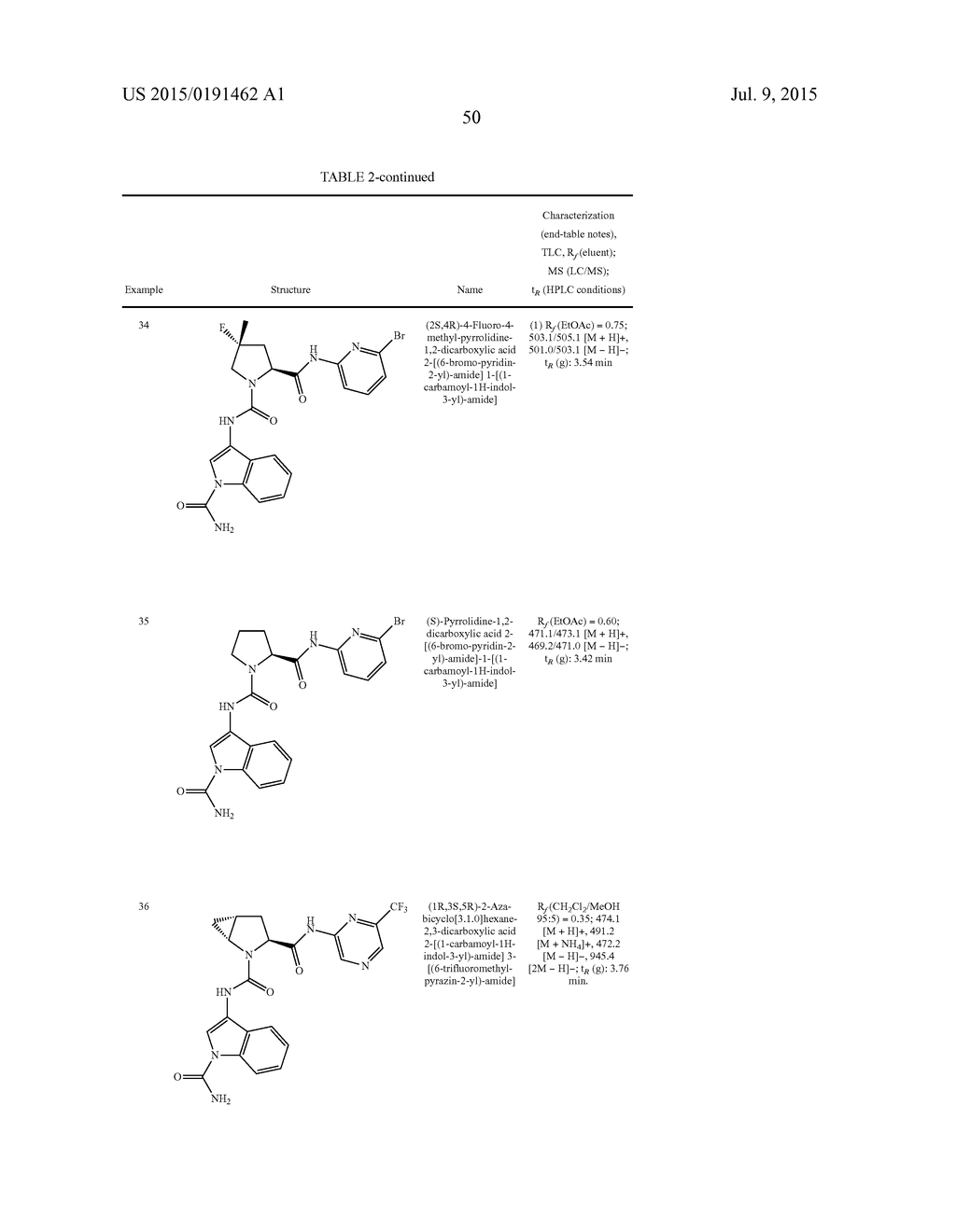 PYRROLIDINE DERIVATIVES AND THEIR USE AS COMPLEMENT PATHWAY MODULATORS - diagram, schematic, and image 51