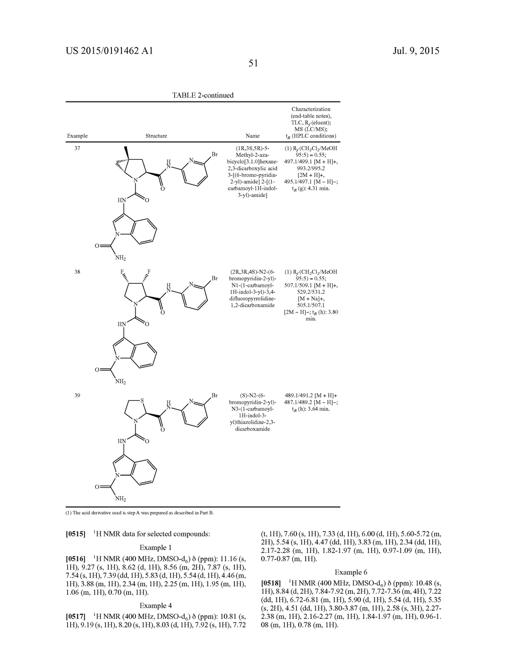 PYRROLIDINE DERIVATIVES AND THEIR USE AS COMPLEMENT PATHWAY MODULATORS - diagram, schematic, and image 52