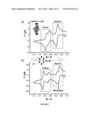 CRYSTALLINE BIPYRIDINIUM RADICAL COMPLEXES AND USES THEREOF diagram and image