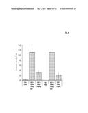 BISPECIFIC, BIVALENT ANTI-VEGF/ANTI-ANG2 ANTIBODIES diagram and image