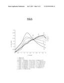 PROCESS FOR PREPARING A SILICA-COVERED CARBON-BASED SPECIES diagram and image