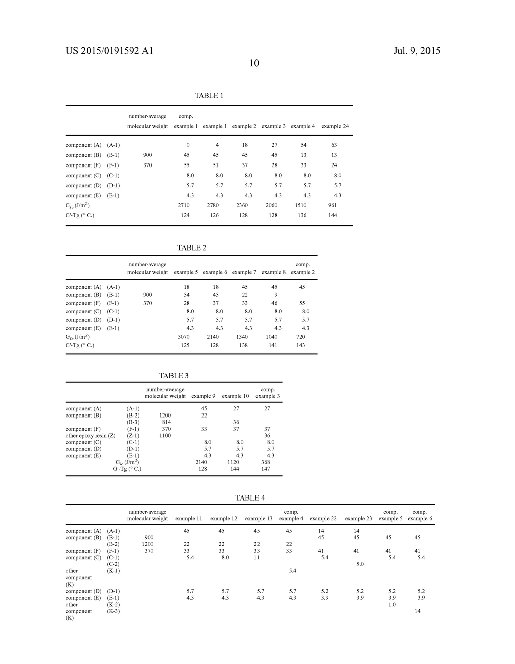 EPOXY-RESIN COMPOSITION, AND FILM, PREPREG AND FIBER-REINFORCED PLASTIC     USING THE SAME - diagram, schematic, and image 11