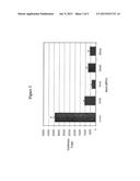 THERAPEUTIC ALTERATION OF TRANSPLANTABLE TISSUES THROUGH IN SITU OR EX     VIVO EXPOSURE TO RNA INTERFERENCE MOLECULES diagram and image