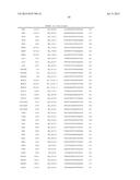 Method and Apparatus for Correlating Levels of Biomarker Products with     Disease diagram and image