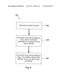 ELECTROCHEMICAL METHOD AND APPARATUS FOR FORMING A VACUUM IN A SEALED     ENCLOSURE diagram and image