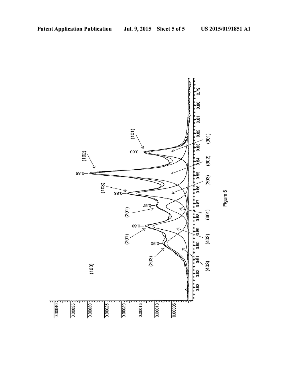 FIBERS OF UHMWPE AND A PROCESS FOR PRODUCING THEREOF - diagram, schematic, and image 06