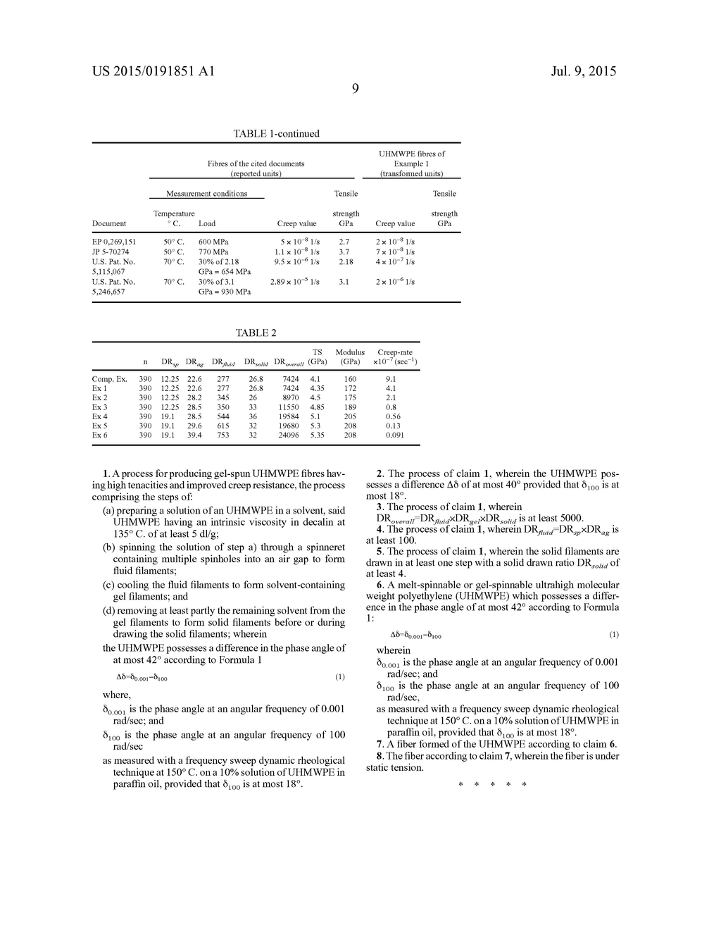 FIBERS OF UHMWPE AND A PROCESS FOR PRODUCING THEREOF - diagram, schematic, and image 15