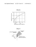 ULTRASONIC MEASUREMENT METHOD AND ULTRASONIC MEASUREMENT APPARATUS diagram and image