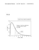 NUCLEAR MATERIAL DETECTION DEVICE AND NUCLEAR MATERIAL DETECTION METHOD diagram and image