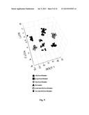 Methods and Devices for Analytical Sensing of Biogenic Amines diagram and image