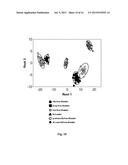 Methods and Devices for Analytical Sensing of Biogenic Amines diagram and image