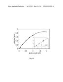 Methods and Devices for Analytical Sensing of Biogenic Amines diagram and image