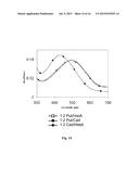 Methods and Devices for Analytical Sensing of Biogenic Amines diagram and image