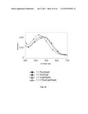 Methods and Devices for Analytical Sensing of Biogenic Amines diagram and image