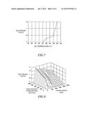 METHOD OF ASSESSING OIL CONDITION IN AN ENGINE diagram and image