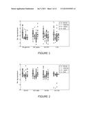 BIOMARKERS FOR DIAGNOSING AND/OR MONITORING TUBERCULOSIS diagram and image