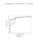 BIOMARKERS FOR DIAGNOSING AND/OR MONITORING TUBERCULOSIS diagram and image