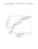 BIOMARKERS FOR DIAGNOSING AND/OR MONITORING TUBERCULOSIS diagram and image