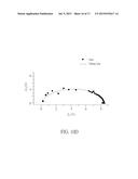 MULTI-ELECTRODE CONDUCTIVE PROBE, MANUFACTURING METHOD OF INSULATING     TRENCHES AND MEASUREMENT METHOD USING MULTI-ELECTRODE CONDUCTIVE PROBE diagram and image