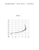 METHOD AND APPARATUS FOR EXTRACTING IONOSPHERIC TRACE diagram and image