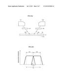 PHOTO-ALIGNMENT EXPOSURE METHOD AND PHOTO-ALIGNMENT EXPOSURE DEVICE diagram and image