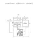 DISPLAY APPARATUS AND METHOD OF CONTROLLING THE SAME diagram and image