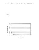 PHOTOMASK BLANK, PROCESS FOR PRODUCTION OF PHOTOMASK, AND     CHROMIUM-CONTAINING MATERIAL FILM diagram and image