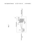 APPARATUS AND METHOD FOR MEASURING AND EVALUATING FIELD OF VIEW (FOV) OF     RECONSTRUCTED IMAGE OF HOLOGRAM diagram and image