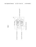 APPARATUS AND METHOD FOR MEASURING AND EVALUATING FIELD OF VIEW (FOV) OF     RECONSTRUCTED IMAGE OF HOLOGRAM diagram and image